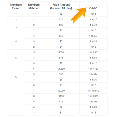 Мега Звездный Слот